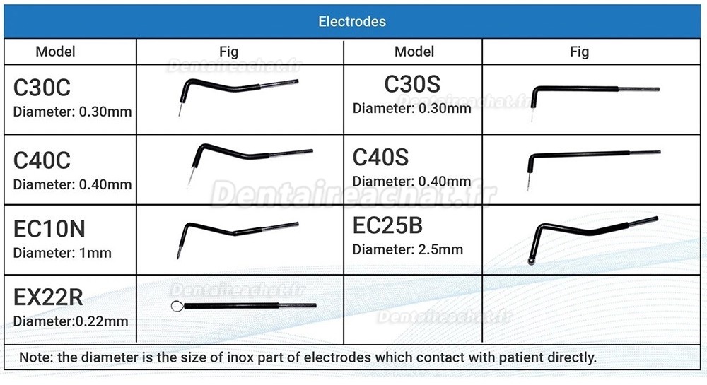 Kit de 7 pointes d&rsquo;&eacute;lectrode pour bistouri &eacute;lectrochirurgie dentaire